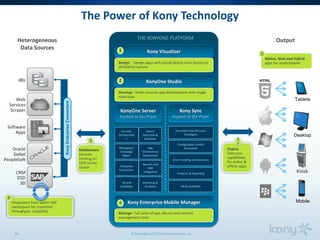 © Copyright 5/3/2013 Kony Solutions, Inc14
Kony Enterprise Mobile Manager
Kony Visualizer
The Power of Kony Technology
Mobile
Desktop
Tablets
Native, Web and Hybrid
apps for multichannel
5
dBs
Web
Services
Scraper
Software
Apps
Oracle
Siebel
PeopleSoft
CRM
DSD
SD
KonyEnterpriseConnectors
Integration from within SAP
namespace for maximum
throughput, scalability
6
Persistent and OTA Sync
Paradigms
Configurable Conflict
Resolution
Design - Design apps with actual device form factors in
WYSIWYG manner
1
Middleware
services
running on
J2EE server
cluster
3
HA & Scalability
Analytics & Reporting
Services
Orchestratio
n
Device
Detection &
Database
Messaging /
Campaign
Mgmt.
App
Distribution/
Deployment
Enterprise
Connectors
Security and
IAM
Integration
HA and
Scalability
Reporting &
Analytics
Deploy
Data sync
capabilities
for online &
offline apps
3
a
Error Handling and Recovery
KonyOne Server
Hosted or On-Prem
Kony Sync
Hosted or On-Prem
Kiosk
Heterogeneous
Data Sources
Output
KonyOne Studio
Develop - Multi-channel app development with single
code base
2
Manage -Full suite of app, device and content
management tools
4
THE KONYONE PLATFORM
 