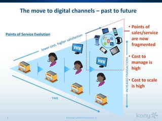 © Copyright 5/3/2013 Kony Solutions, Inc5
INCREASEDTRANSACTIONS
TIME
Points of Service Evolution
• Points of
sales/service
are now
fragmented
• Cost to
manage is
high
• Cost to scale
is high
The move to digital channels – past to future
 