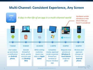 © Copyright 5/3/2013 Kony Solutions, Inc6
CRM
HR
LOB App
Multi-Channel: Consistent Experience, Any Screen
A day-in-the-life of an app in a multi-channel world
7:00AM 9:00AM 10:00AM 1:00PM 8:00PM
While visiting
customer,
inputs new
data on Apple
tablet
Completes
review, approval
inside corporate
firewall pre
windows 8
mouse interface
app
Outside
firewall at
work, quickly
accesses app
via Desktop
Web
Reviews and
approves
changes at
home via
Android
phone.
.
User wakes
up and checks
a notification
on Android
phone.
?
Hardware vendor
introduces a new
device that you
haven’t considered
Requests new
services on
Windows 8 -
touch device
inside the
office
4:00PM
 