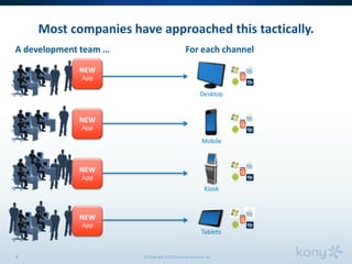 © Copyright 5/3/2013 Kony Solutions, Inc8
Desktop
Mobile
A development team … For each channel
NEW
App
NEW
App
NEW
App
NEW
App
Kiosk
Tablets
Most companies have approached this tactically.
 