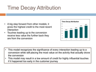 Multi channel attribution | PPTX