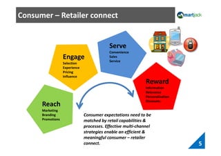 Consumer – Retailer connect
5
Reach
Marketing
Branding
Promotions
Engage
Selection
Experience
Pricing
Influence
Serve
Convenience
Sales
Service
Reward
Information
Relevance
Personalization
Discounts
Consumer expectations need to be
matched by retail capabilities &
processes. Effective multi-channel
strategies enable an efficient &
meaningful consumer – retailer
connect.
 