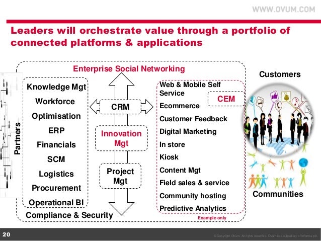 Multi Channel Customer Experience - Challenges Practices Future