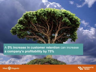 A 5% increase in customer retention can increase
a company’s profitability by 75%
 