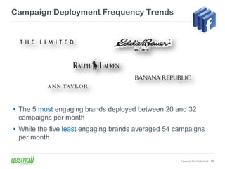 Campaign Deployment Frequency Trends




• The 5 most engaging brands deployed between 20 and 32
  campaigns per month
• While the five least engaging brands averaged 54 campaigns
  per month


                                                    Yesmail Confidential 18
 