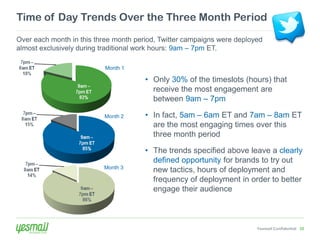 Time of Day Trends Over the Three Month Period
Over each month in this three month period, Twitter campaigns were deployed
almost exclusively during traditional work hours: 9am – 7pm ET.

                           Month 1

                                       • Only 30% of the timeslots (hours) that
                                         receive the most engagement are
                                         between 9am – 7pm

                          Month 2      • In fact, 5am – 6am ET and 7am – 8am ET
                                         are the most engaging times over this
                                         three month period

                                       • The trends specified above leave a clearly
                                         defined opportunity for brands to try out
                          Month 3
                                         new tactics, hours of deployment and
                                         frequency of deployment in order to better
                                         engage their audience



                                                                         Yesmail Confidential 32
 