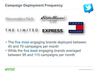 Campaign Deployment Frequency




• The five most engaging brands deployed between
  45 and 70 campaigns per month
• While the five least engaging brands averaged
  between 95 and 115 campaigns per month


                                           Yesmail Confidential 33
 