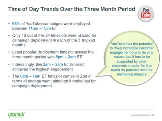 Time of Day Trends Over the Three Month Period

• 68% of YouTube campaigns were deployed
  between 11am – 7pm ET
• Only 10 out of the 24 timeslots were utilized for
  campaign deployment in each of the 3 tracked
  months                                               YouTube has the potential
                                                      to drive incredible customer
• Least popular deployment timeslot across the        engagement due to its viral
  three month period was 8pm – 2am ET                    nature, but it has to be
                                                           supported by other
• Interestingly, the 2am – 3am ET timeslot              channels in order for it to
  achieved the highest engagement                      reach its potential with the
                                                           marketing industry
• The 6am – 7am ET timeslot comes in 2nd in
  terms of engagement, although it ranks last for
  campaign deployment




                                                                   Yesmail Confidential 42
 
