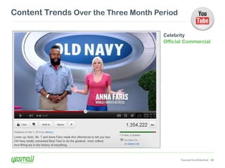 Content Trends Over the Three Month Period

                                      Celebrity
                                      Official Commercial




                                             Yesmail Confidential 45
 