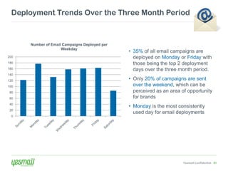 Deployment Trends Over the Three Month Period



      Number of Email Campaigns Deployed per
                     Weekday
                                               • 35% of all email campaigns are
200                                              deployed on Monday or Friday with
180                                              those being the top 2 deployment
160                                              days over the three month period.
140
120                                            • Only 20% of campaigns are sent
100                                              over the weekend, which can be
80                                               perceived as an area of opportunity
60                                               for brands
40
                                               • Monday is the most consistently
20
                                                 used day for email deployments
  0




                                                                       Yesmail Confidential 51
 