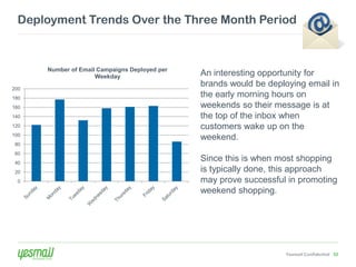 Deployment Trends Over the Three Month Period



      Number of Email Campaigns Deployed per
                     Weekday                   An interesting opportunity for
200
                                               brands would be deploying email in
180
                                               the early morning hours on
160                                            weekends so their message is at
140                                            the top of the inbox when
120                                            customers wake up on the
100
                                               weekend.
80
60
40
                                               Since this is when most shopping
20                                             is typically done, this approach
  0                                            may prove successful in promoting
                                               weekend shopping.




                                                                   Yesmail Confidential 52
 
