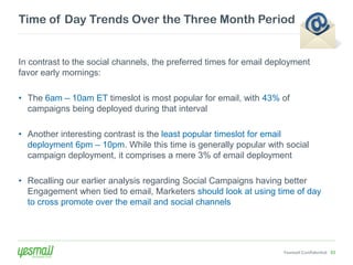 Time of Day Trends Over the Three Month Period


In contrast to the social channels, the preferred times for email deployment
favor early mornings:

• The 6am – 10am ET timeslot is most popular for email, with 43% of
  campaigns being deployed during that interval

• Another interesting contrast is the least popular timeslot for email
  deployment 6pm – 10pm. While this time is generally popular with social
  campaign deployment, it comprises a mere 3% of email deployment

• Recalling our earlier analysis regarding Social Campaigns having better
  Engagement when tied to email, Marketers should look at using time of day
  to cross promote over the email and social channels




                                                                     Yesmail Confidential 53
 