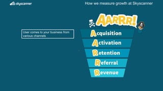 How we measure growth at Skyscanner
User has a positive experience from
your product/service
 
