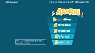 How we measure growth at Skyscanner
Channel and Content appropriate for
first time visitors
Channels and Content appropria...