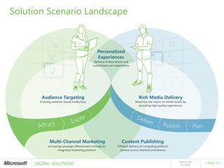 Solution Scenario Landscape



                                                 Personalized
                                                 Experiences
                                               Delivery of data driven and
                                              customized user experiences




        Audience Targeting                                                        Rich Media Delivery
       Enabling audience based media buys                                      Maximize the return on media assets by
                                                                                 providing high quality experiences




              Multi-Channel Marketing                               Content Publishing
            Increasing campaign effectiveness through an         Efficient delivery of compelling editorial
                    integrated marketing platform                  content across channels and devices



     DIGITAL SOLUTIONS
                                                                                                               release 1.0.0
                                                                                                                               [ Slide 12 ]
                                                                                                                 05 / 2010
 