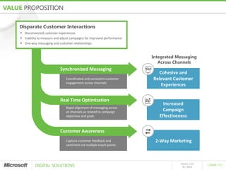 VALUE PROPOSITION

    Disparate Customer Interactions
     Disconnected customer experiences
     Inability to measure and adjust campaigns for improved performance
     One-way messaging and customer relationships



                                                                           Integrated Messaging
                                                                              Across Channels
                              Synchronized Messaging
                                                                              Cohesive and
                                  Coordinated and consistent customer      Relevant Customer
                                  engagement across channels
                                                                               Experiences


                              Real Time Optimization
                                                                                Increased
                                  Rapid alignment of messaging across
                                  all channels as related to campaign
                                                                                Campaign
                                  objectives and goals                        Effectiveness


                              Customer Awareness
                                  Capture customer feedback and             2-Way Marketing
                                  sentiment via multiple touch points




              DIGITAL SOLUTIONS
                                                                                       release 1.0.0
                                                                                                       [ Slide 13 ]
                                                                                         05 / 2010
 