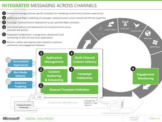 INTEGRATED MESSAGING ACROSS CHANNELS
1
1. Define and manage channel-specific templates for marketing content and customer experiences
2
2. Authoring and flight scheduling of campaign creative/content across owned and off-site properties
3
3. Campaign creative/content deployment as per specified flight schedules
4
4. Centralized delivery and deprecation of creative/content across                                                        Syndication
   channels and devices                                                                                 Conversations
                                                                                                                                         Communities
5
5. Integrated configuration, management, deployment and                                       Advertising

   monitoring of web site and client applications                                                                                                      Web Sites
6
6. Monitor, collect and organize data related to customer
   sentiments and engagement behavior
                                                                                                                                                             Applications


                                       5                         4
                                           Application                Multi-Channel
         Personalized                      Management                Content Delivery
         Experiences
                                       2                         3                                                                        6
          Rich Media                         Content
                                                                        Campaign                                                               Engagement
           Delivery                         Authoring
                                                                       Publication                                                             Monitoring
                                           & Scheduling
           Audience
           Targeting                   1
                                             Channel Template Definition

                                     CMS
                                                                               Campaign Plan,
                                             CAMPAIGN WORKFLOW                 Objectives, Target
             Creative/Content                                                  Segments
                Production
                           DAM/CAM
                                                                                                      CUSTOMER & CAMPAIGN INTELLIGENCE

                      DIGITAL SOLUTIONS
                                                                                                                                    release 1.0.0
                                                                                                                                                            [ Slide 14 ]
                                                                                                                                      05 / 2010
 