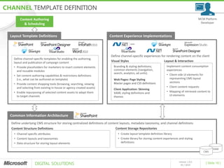 CHANNEL TEMPLATE DEFINITION
        Content Authoring                                                                                                                      MCM Platform
          & Scheduling                                                                                                                          Developer



  Layout Template Definitions                                           Content Experience Implementations



                                                                         Define channel-specific experiences for rendering content on the client
    Define channel-specific templates for enabling the authoring,
    layout and publication of campaign content                           Visual Styles                         Layout & Interaction
    • Provide placeholders for marketers to insert content elements        Branding & styling definitions;           Implement content consumption
      and reusable modules                                                 common elements (navigation,              experiences
                                                                           search, analytics, ad units).             • Client-side UI elements for
    • Set content authoring capabilities & restrictions definitions
      (i.e., what can be authored on template)                             Web Pages: Page Styling                     representing CMS layout
                                                                           Master pages and CSS definitions            sections
    • Provide content shopping tools (browsing, searching, viewing
      and selecting from existing in-house or agency created assets)                                                 • Client content requests
                                                                           Client Application: Skinning
    • Enable repurposing of selected content assets to adapt them          XAML styling definitions and              • Mapping of retrieved content to
      to target channels                                                   themes                                      UI elements




  Common Information Architecture
  Define underlying CMS structure for storing centralized definitions of content layouts, metadata taxonomy, and channel definitions
  Content Structure Definitions                                             Content Storage Repositories
    • Channel specific attributes                                             • Create layout template definition library
    • Content layouts and taxonomies                                          • Create library for storing content experiences and styling
    • Data structure for storing layout elements                                definitions

                                                                                                                                                         DAM
                                                                                                                                                  CMS



                    DIGITAL SOLUTIONS
                                                                                                                               release 1.0.0
                                                                                                                                                   [ Slide 16 ]
                                                                                                                                 05 / 2010
 