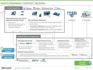 MULTI-CHANNEL CONTENT DELIVERY
      Content Experiences




     Web & Mobile Sites, Rich Internet
     Applications (Browser Based)         Client and Mobile Applications                                               Syndication               3rd Party Sites
      • Page requests                       Content requests from stand-alone marketer applications that
      • Asynchronous content requests       run on the client
        from client-side script and         • Device aware applications exploit device capabilities, when
        Silverlight components                available (e.g. touch, gestures, pen input, etc.)
                                            • Device-specific applications target a specific device platform




                        Content Delivery Infrastructure
                                                                                                                                 Off-Site Content
                        Web Application Serving          Content Delivery Services                Syndication Services           Publishing Services
                                                            • Content delivery via a REST           Content exposed by               Content pushed by MCM
                                                              services façade in response to        publishing platform to           platform to off-site
                          Server-side web page and            client requests                       syndication partners (RSS,       properties using 3rd party
                          application processing            • Exposure of SharePoint Client         embeddable widgets)              platform APIs
  Rich Media                                                  Object Model via REST services
   Delivery             Published Content & Media
                          • Snapshot of published content data and media files
  Personalized            • Server-side exposure of SharePoint content template components & content via .NET objects
                                                                                                                                                             CMS
  Experiences

                                                                                                                                            Campaign
                                                                                                                                           Publication

                  DIGITAL SOLUTIONS
                                                                                                                                 release 1.0.0
                                                                                                                                                       [ Slide 19 ]
                                                                                                                                   05 / 2010
 