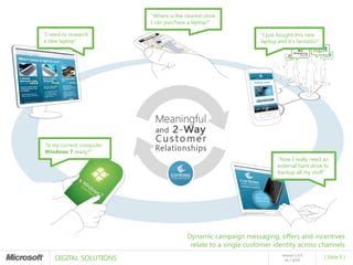 “Where is the nearest store
                          I can purchase a laptop?”

“I need to research                                              “I just bought this new
a new laptop”                                                    laptop and it’s fantastic!”




“Is my current computer
Windows 7 ready?”
                                                                        “Now I really need an
                                                                        external hard drive to
                                                                        backup all my stuff”




                                         Dynamic campaign messaging, offers and incentives
                                          relate to a single customer identity across channels
    DIGITAL SOLUTIONS
                                                                          release 1.0.0
                                                                                               [ Slide 8 ]
                                                                            05 / 2010
 