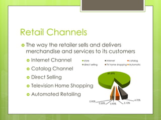 Retail Channels
 The

way the retailer sells and delivers
merchandise and services to its customers



Internet Channel
Catalog Channel

store

internet

catalog

direct selling

TV home shopping

Automatic

89.89%



Direct Selling



Television Home Shopping



Automated Retailing
0.90%

4.70%
0.50%

0.90%

3.10%

 