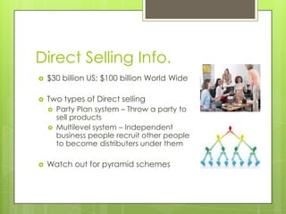 Direct Selling Info.


$30 billion US; $100 billion World Wide



Two types of Direct selling





Party Plan system – Throw a party to
sell products
Multilevel system – Independent
business people recruit other people
to become distributers under them

Watch out for pyramid schemes

 