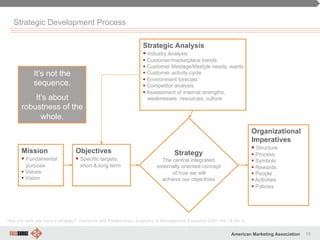 10American Marketing Association
“Are you sure you have a strategy?” Hambrick and Frederickson, Academy of Management Executive 2001 Vol. 15 No. 4
Strategic Development Process
Strategic Analysis
§ Industry Analysis
§ Customer/marketplace trends
§ Customer lifestage/lifestyle needs, wants
§ Customer activity cycle
§ Environment forecast
§ Competitor analysis
§ Assessment of internal strengths,
weaknesses, resources, culture
Mission
§ Fundamental
purpose
§ Values
§ Vision
Objectives
§ Specific targets,
short & long term
Strategy
The central integrated,
externally oriented concept
of how we will
achieve our objectives
Organizational
Imperatives
§ Structure
§ Process
§ Symbols
§ Rewards
§ People
§ Activities
§ Policies
It’s not the
sequence.
It’s about
robustness of the
whole.
 