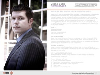 101American Marketing Association
Jesse Butts
PART-TIME STUDENT
AGE: 29 SEX: MALE LOCATION: LISLE, IL OCCUPATION: ANALYST
Jesse is a 29 year old marketing analyst working at a major corporation in the suburbs.
For the past 3 years he has been taking on a more active roll in the organization:
managing projects, working with agency partners and doing some basic campaign
analysis. He’s looking to stay with his current organization and quickly advance. HR
recommends that Jesse can demonstrate his commitment to the organization by
pursuing a Masters Degree. The organization will even pay for some of the degree if
he keeps his grades up and commits to staying with the organization for 2 years after
his degree is complete.
GOALS
Advance his career
Make more money
Gain new marketable skills
Get ahead of his boss
ONLINE ACTIVITIES
Jesse is an active member on Facebook. He updates his status almost daily . A fair
amount of his updates now come from his mobile phone. Jesse also reads a mix of
marketing trade publications online to keep up and show his managers he’s interested
in Marketing. He also is follows the local sports teams.
OFFLINE ACTIVITIES
Jesse is involved in the Chicago Sport and Social Club. He comes to the city on
Thursday to play volleyball with some friends. He often stays late for a drink after work
and takes the train home.
KEY PAIN POINTS /FRUSTRATIONS
Time commitment, Jesse is young, unmarried and likes to enjoy his weekends.
Acceptance, fear of rejection
Primary Motivators by Priority:
1.  Career advancement or change
2.  Specific skill improvement tied to career advancement
3.  Perception that “Master’s is new Bachelor’s”
4.  Time is Now
5.  Validation from external world
 