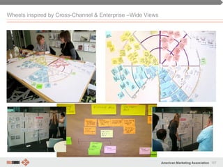 107American Marketing Association
Wheels inspired by Cross-Channel & Enterprise –Wide Views
 