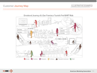 113American Marketing Association
Customer Journey Map
 