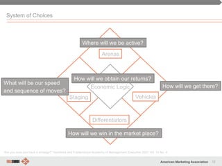 12American Marketing Association
System of Choices
Economic Logic
Arenas
Staging
Differentiators
Vehicles
Where will we be active?
How will we get there?
How will we win in the market place?
What will be our speed
and sequence of moves?
How will we obtain our returns?
“Are you sure you have a strategy?” Hambrick and Frederickson Academy of Management Executive 2001 Vol. 15 No. 4
 