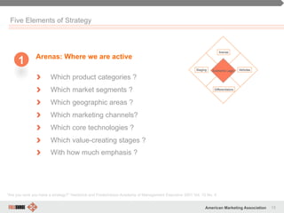 13American Marketing Association
Five Elements of Strategy
Arenas: Where we are active
" Which product categories ?
" Which market segments ?
" Which geographic areas ?
" Which marketing channels?
" Which core technologies ?
" Which value-creating stages ?
" With how much emphasis ?
“Are you sure you have a strategy?” Hambrick and Frederickson Academy of Management Executive 2001 Vol. 15 No. 4
1
 