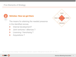 14American Marketing Association
Five Elements of Strategy
Vehicles: How we get there
The means for attaining the needed presence
in the identified arenas.
" Internal development?
" Joint ventures / alliances ?
" Licensing / franchising ?
" Acquisitions ?
“Are you sure you have a strategy?” Hambrick and Frederickson, Academy of Management Executive 2001 Vol. 15 No. 4
2
 