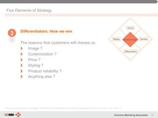 15American Marketing Association
Five Elements of Strategy
Differentiators: How we win
The reasons that customers will choose us.
" Image ?
" Customization ?
" Price ?
" Styling ?
" Product reliability ?
" Anything else ?
“Are you sure you have a strategy?” Hambrick and Frederickson Academy of Management Executive 2001 Vol. 15 No. 4
3
 
