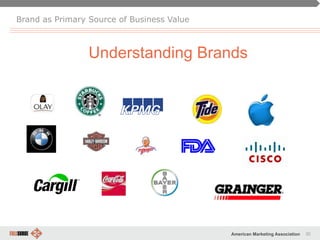 30American Marketing Association
Understanding Brands
Brand as Primary Source of Business Value
 