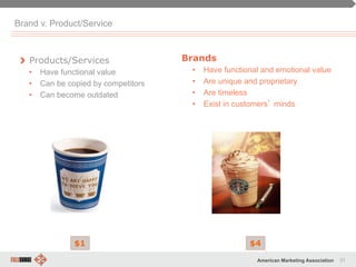 31American Marketing Association
Brand v. Product/Service
" Products/Services
•  Have functional value
•  Can be copied by competitors
•  Can become outdated
Brands
•  Have functional and emotional value
•  Are unique and proprietary
•  Are timeless
•  Exist in customers’ minds
$1 $4
 