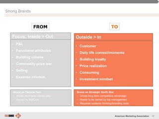 39American Marketing Association
Strong Brands
•  P&L
•  Functional attributes
•  Building volume
•  Commodity price war
•  Selling
•  Expense mindset
Focus: Inside > Out
•  Customer
•  Daily life context/moments
•  Building loyalty
•  Price realization
•  Consuming
•  Investment mindset
Outside > In
FROM TO
Brand as Strategic North Star
•  Drives long term competitive advantage
•  Needs to be owned by top management
•  Requires systemic thinking/branding tools
Brand as Tactical Tool
•  Drives short term results only
•  Owned by MarCom
 