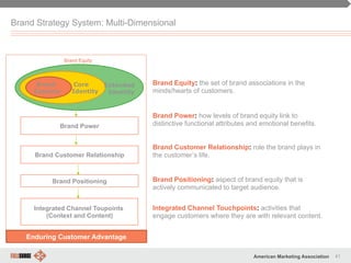 41American Marketing Association
Enduring Customer Advantage
Extended
Identity
Core
Identity
Brand
Essence
Brand Positioning
Brand Customer Relationship
Integrated Channel Toupoints
(Context and Content)
Brand Strategy System: Multi-Dimensional
Brand Power
Brand Equity: the set of brand associations in the
minds/hearts of customers.
Brand Power: how levels of brand equity link to
distinctive functional attributes and emotional benefits.
Brand Customer Relationship: role the brand plays in
the customer’s life.
Brand Equity
Brand Positioning: aspect of brand equity that is
actively communicated to target audience.
Integrated Channel Touchpoints: activities that
engage customers where they are with relevant content.
 
