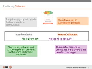 52American Marketing Association
Positioning Statement
To <target audience>, [BRAND] is the <frame of reference> that
<core promise> because <reasons to believe>.
The primary group with which
the brand wants to
communicate.
The relevant set of
substitutable products.
The primary relevant and
compelling benefit delivered
by the brand to its target
audience.
The proof or reasons to
believe the brand delivers the
benefit to the target.
 