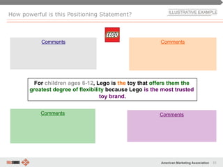 53American Marketing Association
How powerful is this Positioning Statement?
For children ages 6-12, Lego is the toy that offers them the
greatest degree of flexibility because Lego is the most trusted
toy brand.
Comments Comments
Comments Comments
 