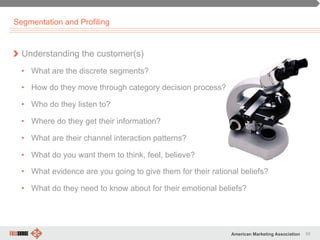 56American Marketing Association
Segmentation and Profiling
" Understanding the customer(s)
•  What are the discrete segments?
•  How do they move through category decision process?
•  Who do they listen to?
•  Where do they get their information?
•  What are their channel interaction patterns?
•  What do you want them to think, feel, believe?
•  What evidence are you going to give them for their rational beliefs?
•  What do they need to know about for their emotional beliefs?
 