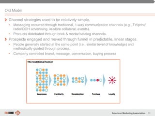 60American Marketing Association
Old Model
" Channel strategies used to be relatively simple.
•  Messaging occurred through traditional, 1-way communication channels (e.g., TV/print/
radio/OOH advertising, in-store collateral, events).
•  Products distributed through brick & mortar/catalog channels.
" Prospects engaged and moved through funnel in predictable, linear stages.
•  People generally started at the same point (i.e., similar level of knowledge) and
methodically guided through process.
•  Company controlled brand, message, conversation, buying process
 