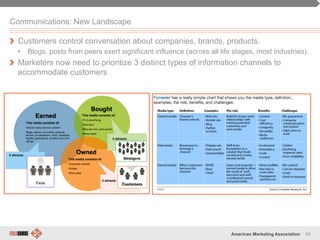 64American Marketing Association
Communications: New Landscape
" Customers control conversation about companies, brands, products.
•  Blogs, posts from peers exert significant influence (across all life stages, most industries).
" Marketers now need to prioritize 3 distinct types of information channels to
accommodate customers
 