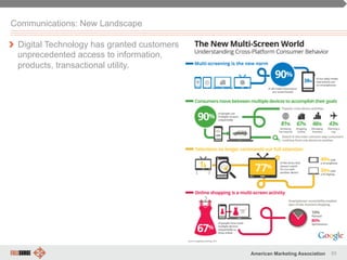 65American Marketing Association
Communications: New Landscape
" Digital Technology has granted customers
unprecedented access to information,
products, transactional utility.
 