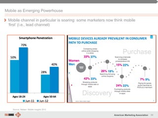 66American Marketing Association
Mobile as Emerging Powerhouse
" Mobile channel in particular is soaring: some marketers now think mobile
‘first’ (i.e., lead channel)
Source: Nielsen Mobile Insights 2012
 
