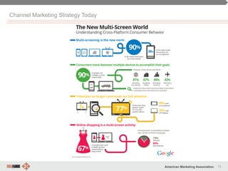 72American Marketing Association
Channel Marketing Strategy Today
7
 