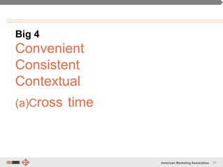 80American Marketing Association
Big 4
Convenient
Consistent
Contextual
(a)Cross time
 