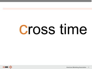 90American Marketing Association
(a)cross time
 