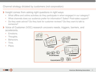 96American Marketing Association
Channel strategy dictated by customers (not corporation)
" Insight comes from asking right questions in right ways
•  What offline and online activities do they participate in when engaged in our category?
•  What channels does our audience prefer for information? Sales? Post-sales support?
•  Do they seek advice? Do they look for customer reviews? Do they want to talk to
someone?
" Voice of Customer (VOC) research uncovers needs, triggers, barriers, and
accelerants.
•  Emotions.
•  Thoughts.
•  Behaviors.
•  Time.
•  Place.
 