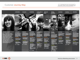 108American Marketing Association
Customer Journey Map
 